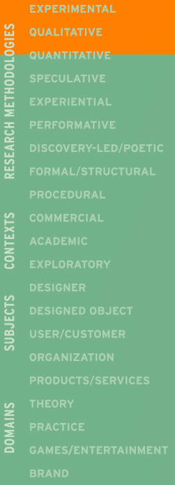 Design Research Content Areas